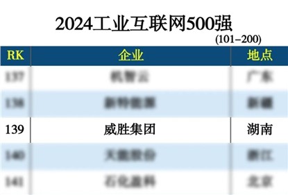 pgӼϰ2024ҵ500ǿ